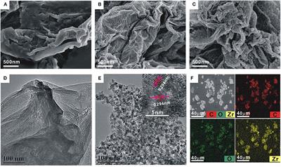 Ultrasensitive Electrochemical DNA Biosensor Fabrication by Coupling an Integral Multifunctional Zirconia-Reduced Graphene Oxide-Thionine Nanocomposite and Exonuclease I-Assisted Cleavage